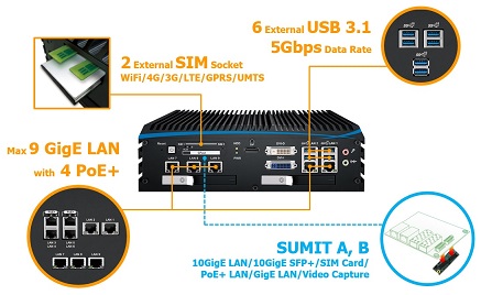 (image for) Mini Fanless, LG-PX1000F, Intel 9th Gen. 6V-36V, Wide temp, ignition