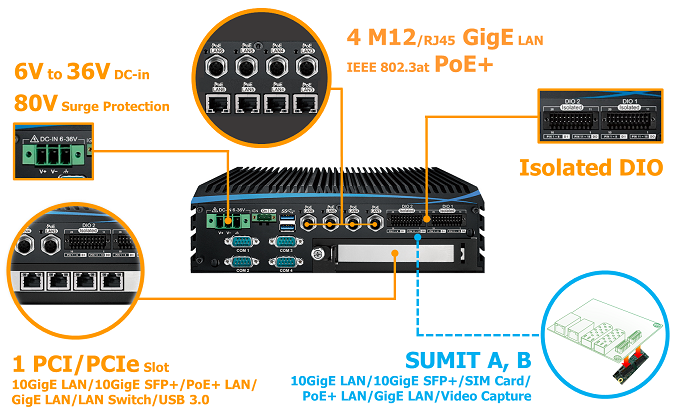 (image for) Mini Fanless, LG-PX1000F, Intel 9th Gen. 6V-36V, Wide temp, ignition